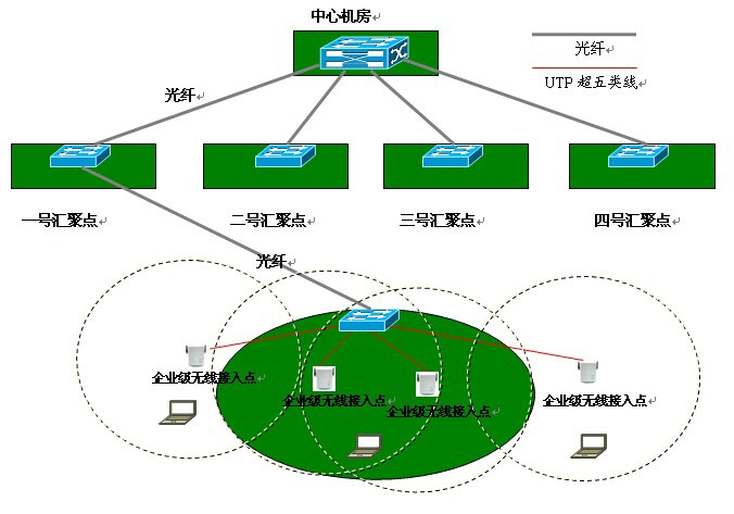 無線傳感器網(wǎng)絡(luò) 無線傳感器網(wǎng)絡(luò)
